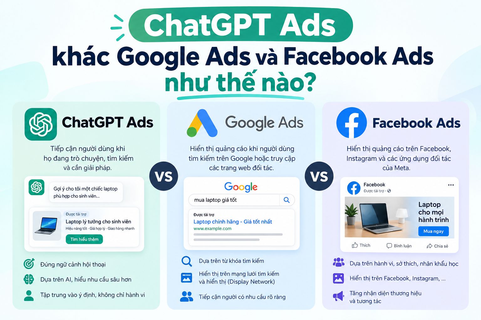 ChatGPT Ads khác Google Ads và Facebook Ads như thế nào?